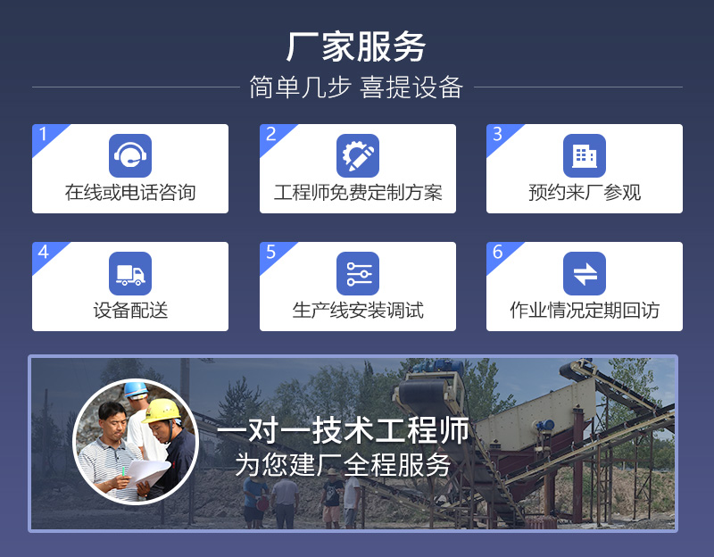 制砂機廠家一對一設計專屬生產方案