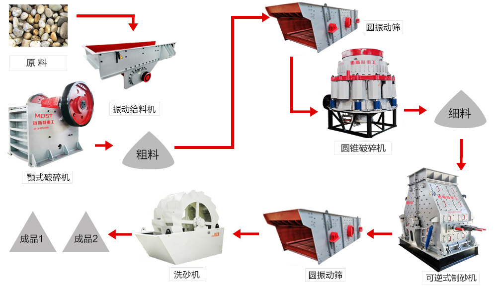 云南昭通時產200噸鵝卵石機制砂生產工藝