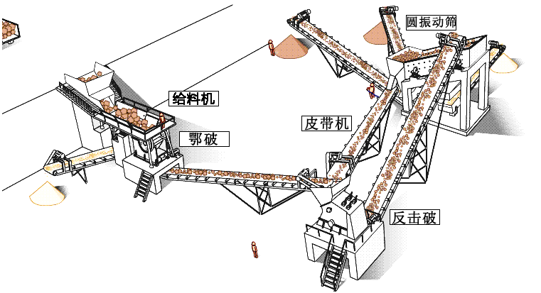 河南駐馬店時產(chǎn)300噸石灰?guī)r破碎工藝