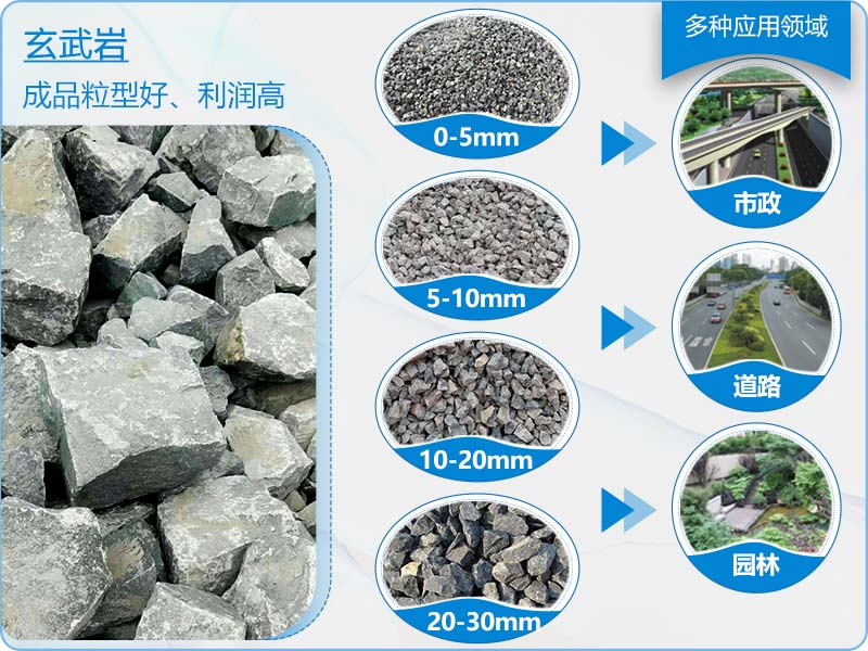 玄武巖破碎后應用廣泛