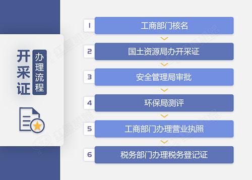 石料廠開(kāi)采證手續(xù)
