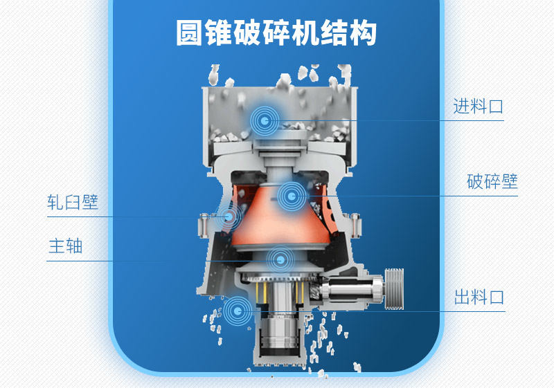 圓錐式破碎機結構圖